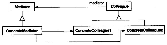 中介者模式
